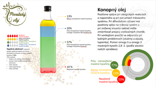 OLEJ Z KONOPY SIATEJ - Image 2